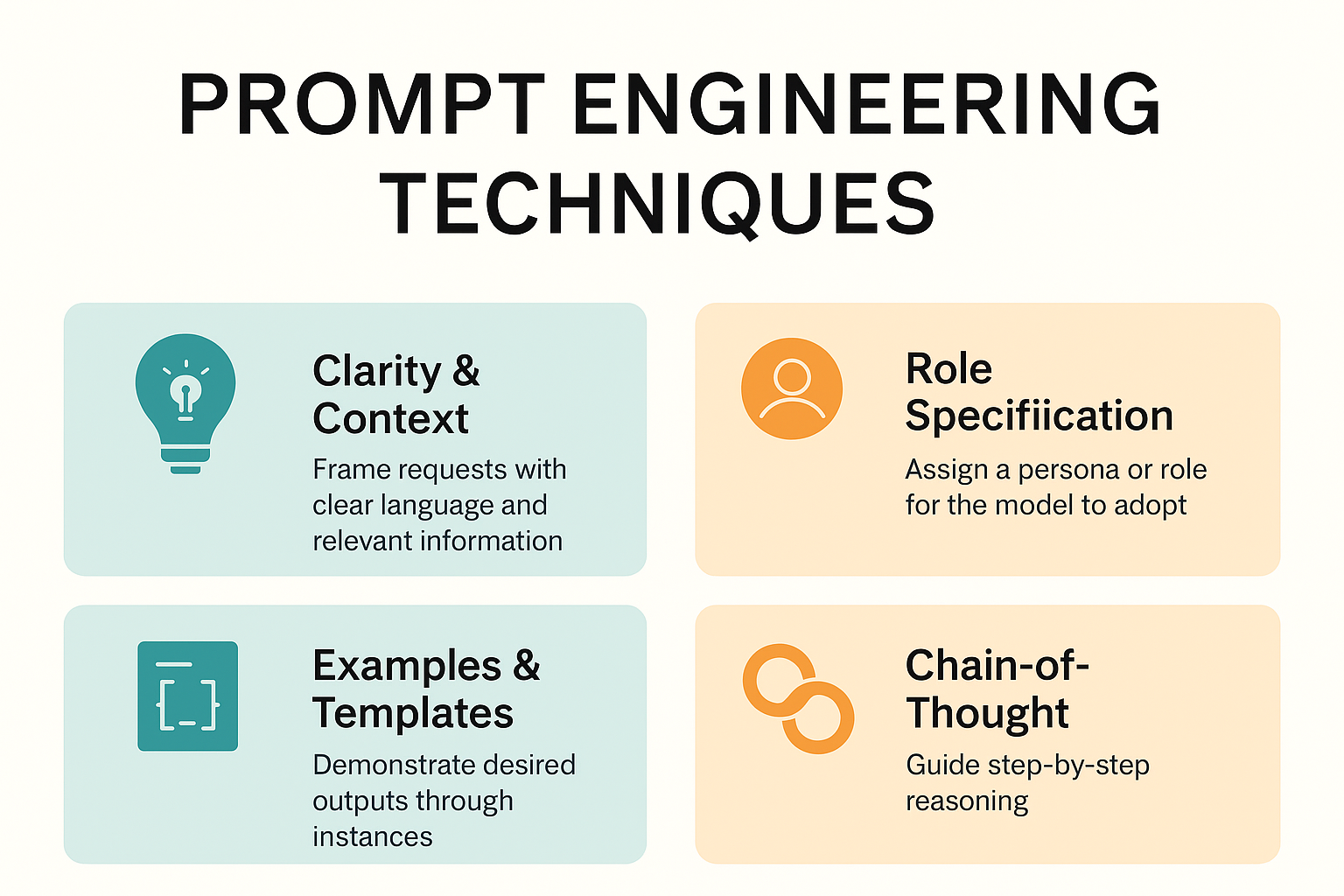 Infographic of prompt engineering techniques